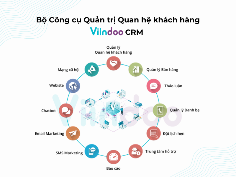 Bộ Công cụ Quản trị Quan hệ khách hàng Viindoo CRM